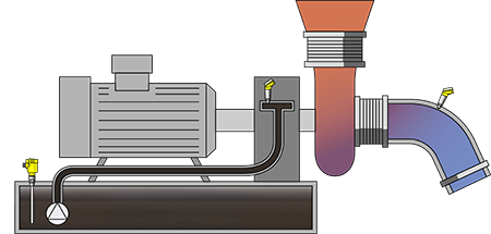 Level and pressure measurement in the vacuum system 